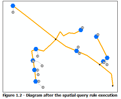 Diagramme d'exemple, résultat de l'exécution de la règle Requête spatiale Diagramme d'exemple, résultat de l'exécution de la règle Requête spatiale