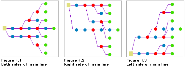 Arborescence de ligne principale—Options Placement des branches Arborescence de ligne principale—Options Placement des branches
