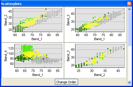 Fenêtre d'évaluation Nuages de points Fenêtre d'évaluation Nuages de points