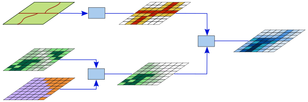 La complexité est accrue en combinant plusieurs outils et conditions La complexité est accrue en combinant plusieurs outils et conditions