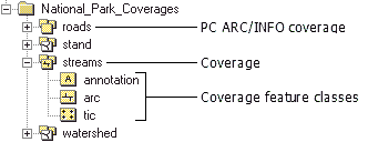 Icônes de couverture dans ArcCatalog