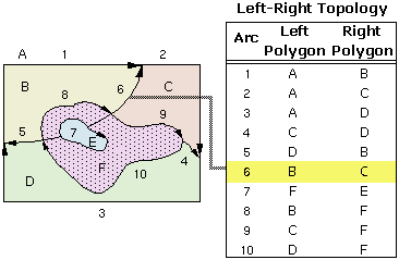 Exemple de contiguïté de topologie