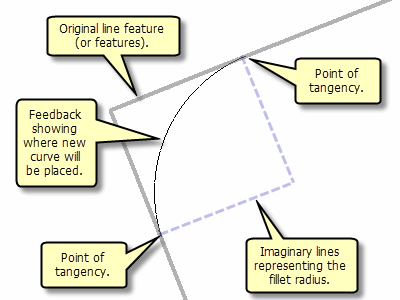 Construction d'un raccord arrondi entre deux lignes