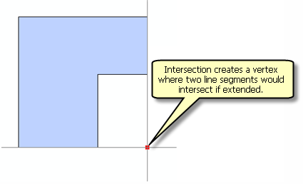 Utilisation de la méthode Intersection