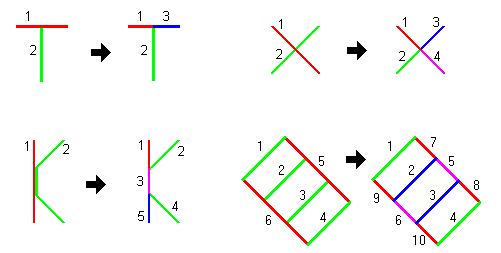 Exemple de planarisation de lignes
