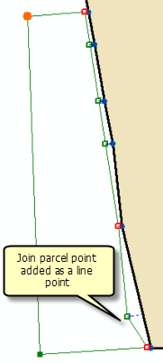 Point de parcelle ajouté en tant que point de ligne