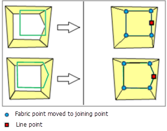 Points de jointure maintenus fixes à la position de la carte