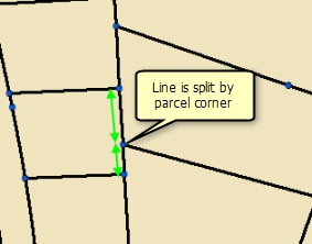 La ligne est fractionnée par un point de parcelle