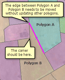 Polygones d'occupation du sol à mettre à jour