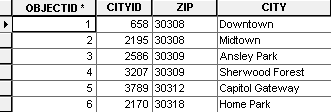 Table de noms de ville secondaires