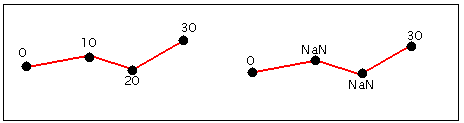 Illustration de mesures d'entités linéaires