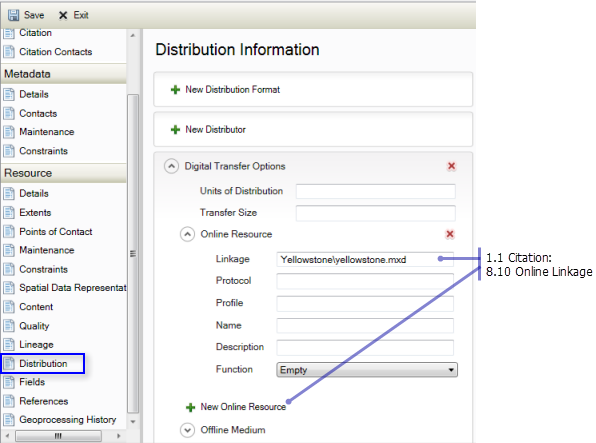 Resource Distribution page: Online Linkage