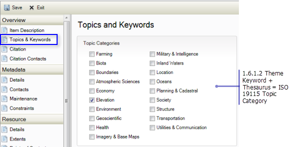 Overview Topics & Keywords page: Theme Keywords—ISO 19115 Topic Category