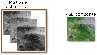 Exemple de composition colorée RVB