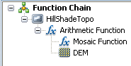 Chaîne de fonctions