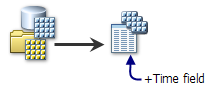 Configuration d'une seule mosaïque