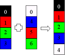 correspondance de palette de couleurs normale