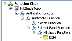 Chaîne de fonctions terminée