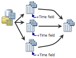 Configuration de plusieurs mosaïques