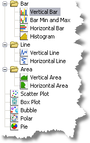 Capture d'écran du menu de sélection du type de diagramme