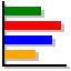 Type de diagramme : à barres horizontales