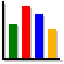 Type de diagramme : à barres verticales