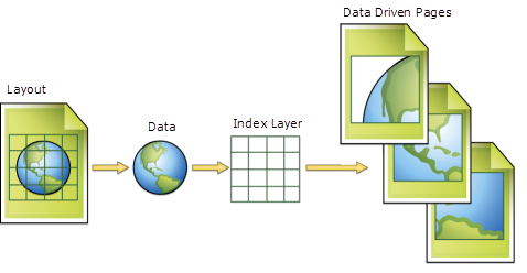 Que sont les pages dynamiques ?—ArcMap  Documentation