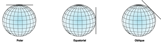 Illustration des projections d'aspect planaire