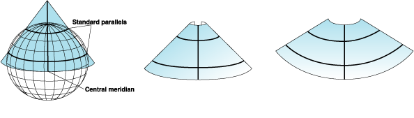 Illustration d'un cas sécant de projection conique