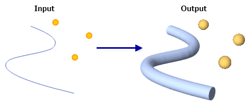 Illustration de l'outil Zone tampon 3D