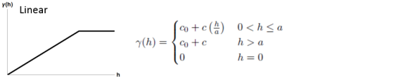 Illustration du modèle de semi-variance linéaire