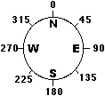 Directions azimutales de la visibilité