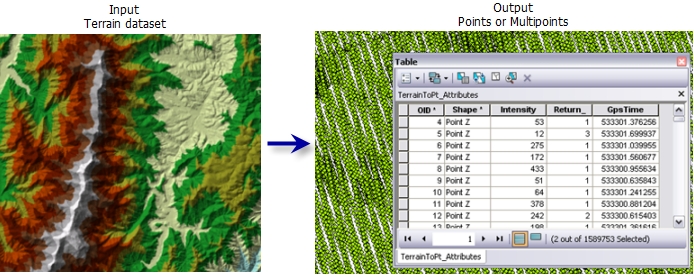 Exemple de MNT vers points