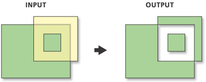 Illustration de la fonction Différence symétrique