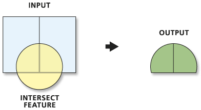 Illustration de la fonction Intersecter