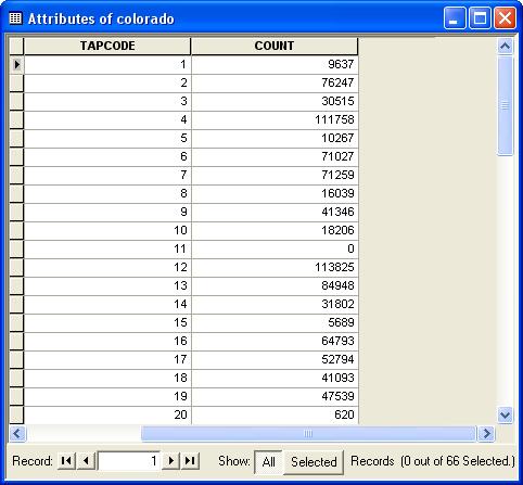 Table de segmentation