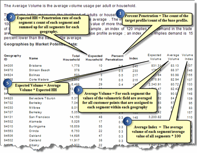 Rapport de volume potentiel du marché