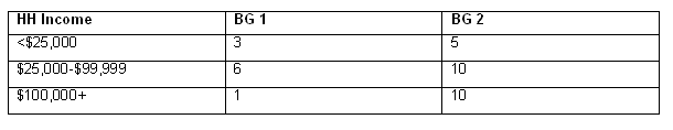 Table de démonstration des clients 1