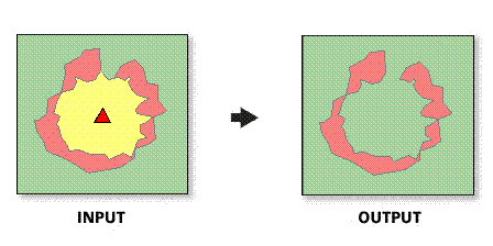 Modification apportée à une zone de chalandise