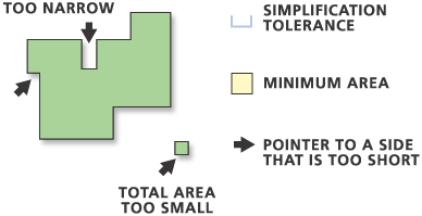 Illustration de l’utilisation de l’outil Simplify Building (Simplifier des bâtiments)