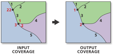 Illustration de l'utilisation de l'outil Renuméroter les nœuds