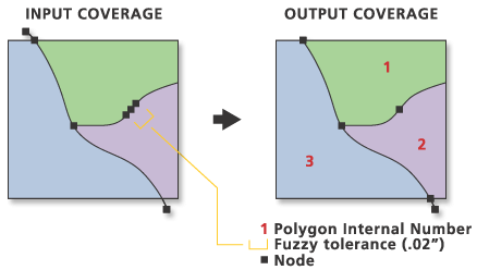 Illustration de l'outil Nettoyer