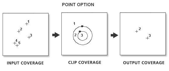 Illustration du découpage de points