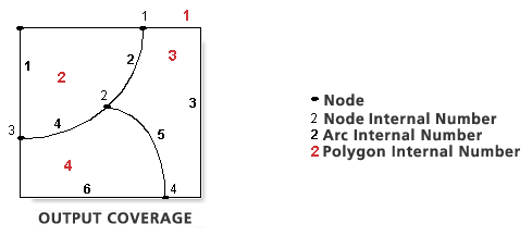 Exemple 5 d'utilisation de l'outil Construire (Couverture)