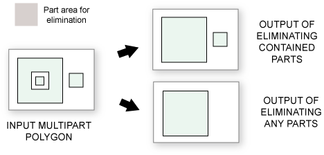 Illustration de l’outil Éliminer des parties de polygone