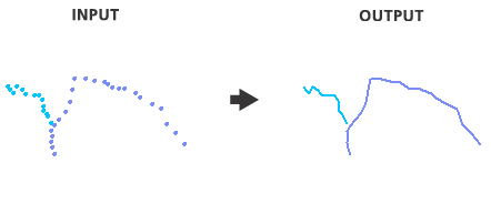 Illustration de l’outil Points vers lignes