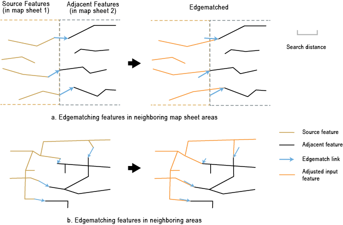 Scénarios d'ajustement des bords