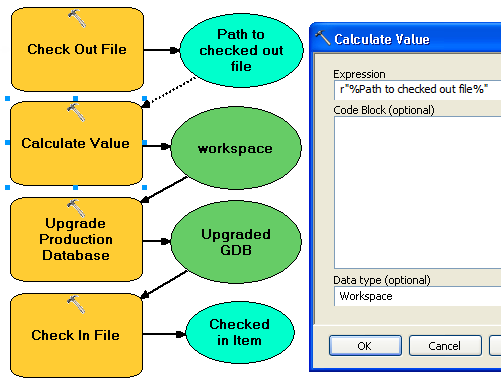 Checkout, upgrade, check in model