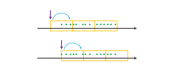 Utilisation d'une référence temporelle avec un alignement sur l'heure de début