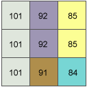 Exemple d'aspect en entrée